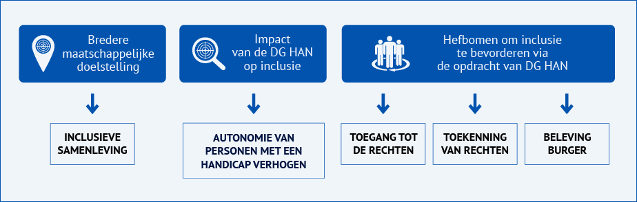 Strategische pijlers